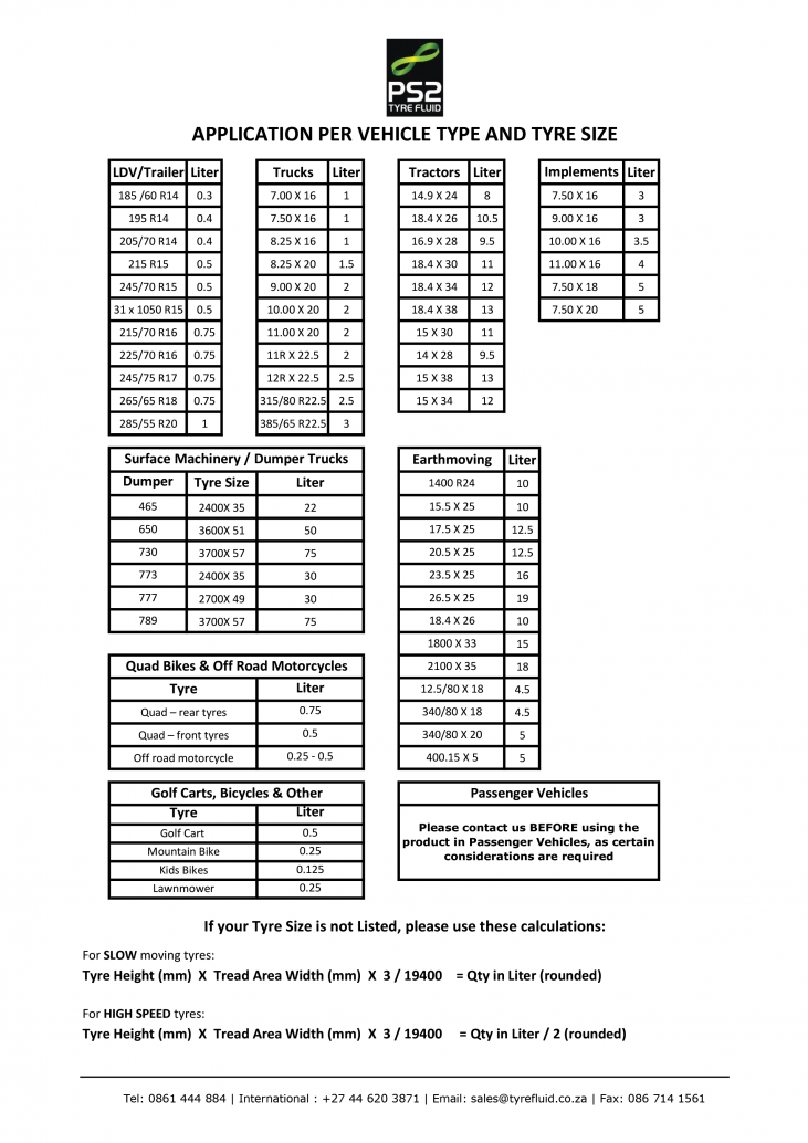 gallery/tyre fluid qty table